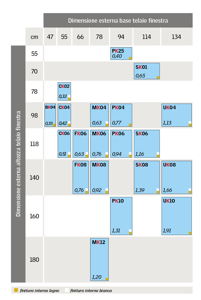 Velux Finestre E Lucernari Per Tetti In Vendita Online Of Dimensioni